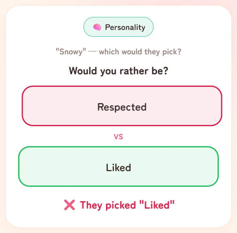 A Personality question, Would you rather be?, with the guess Respected outlined in red, Liked outlined in green, and the message They picked Liked