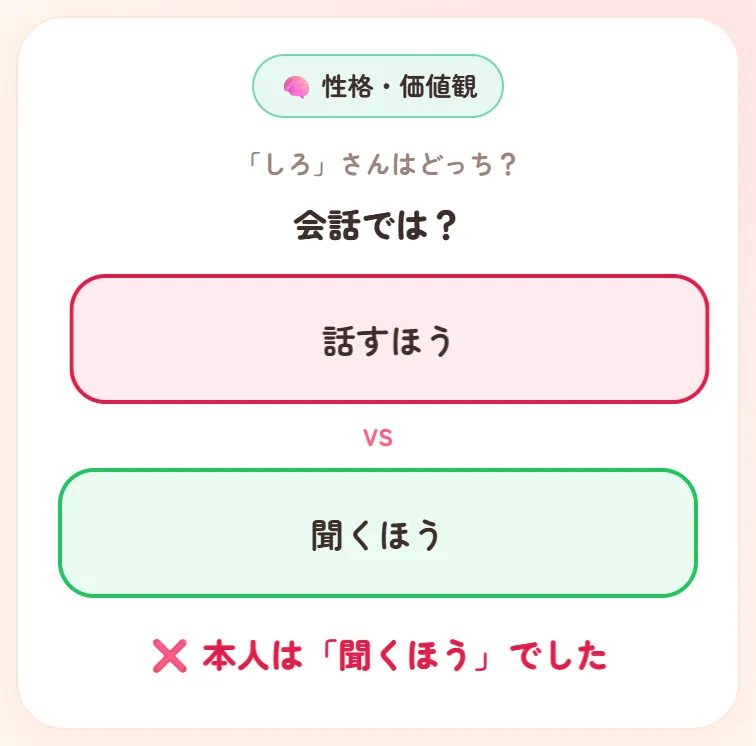 外れたときの画面。本人が選んだ答えが緑、選んだ答えが赤で表示される