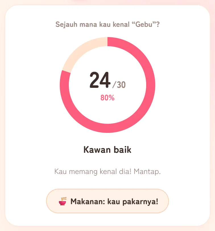 Contoh keputusan: betul 24 daripada 30, 80%, Kawan baik