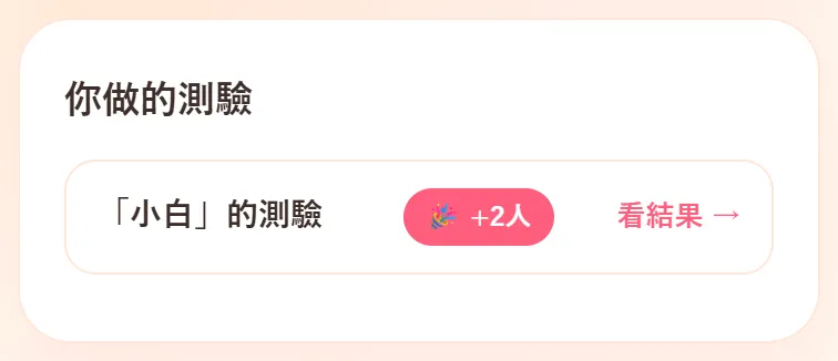 首頁的你做的測驗。列著「小白」的測驗,旁邊有 +2人 的標記和看結果 →